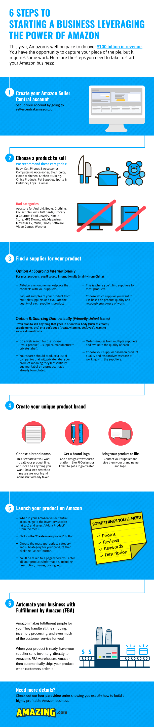 6 Steps to Starting an Amazon Business