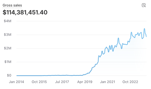 Screenshot 2024-02-01 at 8.29.54 AM